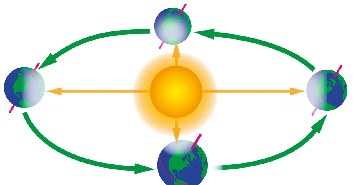 How Fast Does The Earth Travel Around The Sun