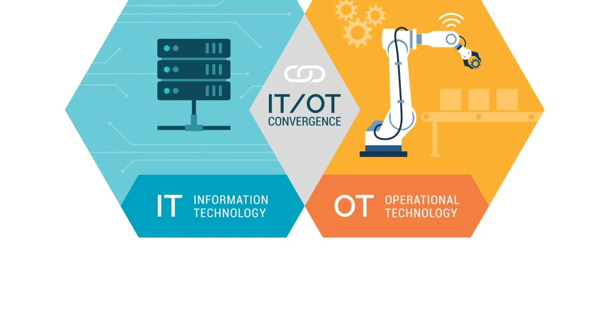 What Are Effective Compensating Controls In IT/OT Environments